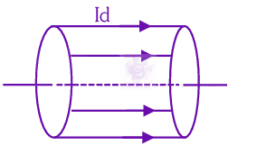 NEET 2025 Physics, Electromagnetic Waves — solution figure