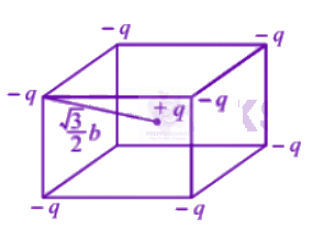 NEET 2002 Physics, Electrostatics — solution figure