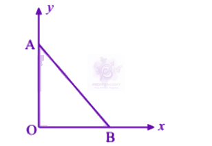 NEET 2005 Physics, Electrostatics — question figure