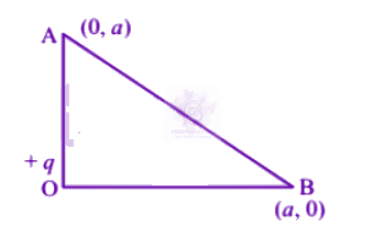 NEET 2005 Physics, Electrostatics — solution figure