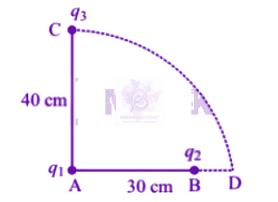 NEET 2005 Physics, Electrostatics — question figure
