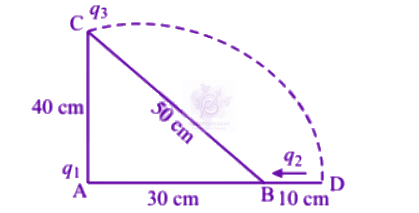 NEET 2005 Physics, Electrostatics — solution figure