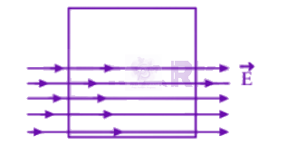 NEET 2006 Physics, Electrostatics — question figure