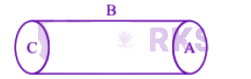 NEET 2007 Physics, Electrostatics — question figure