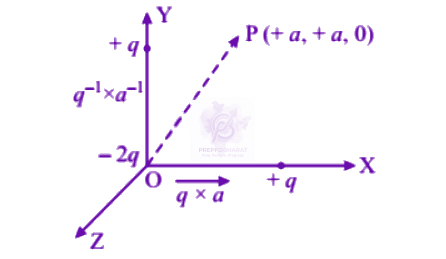 NEET 2007 Physics, Electrostatics — solution figure