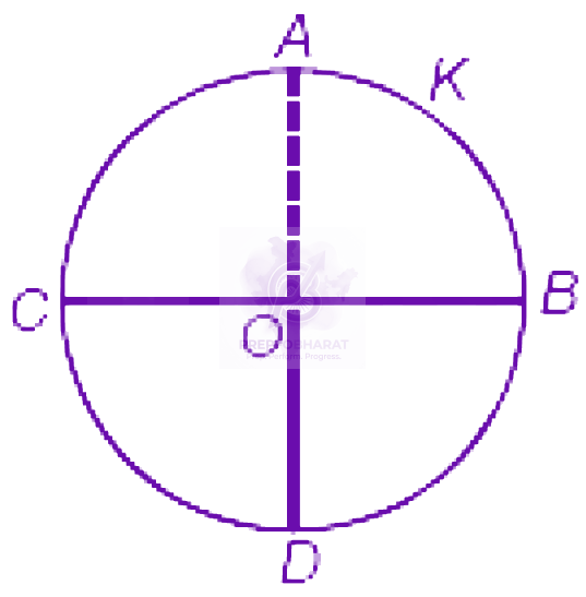 NEET 2008 Physics, Electrostatics — question figure