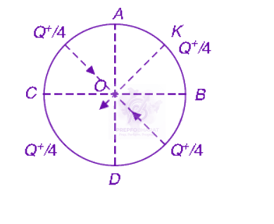 NEET 2008 Physics, Electrostatics — solution figure