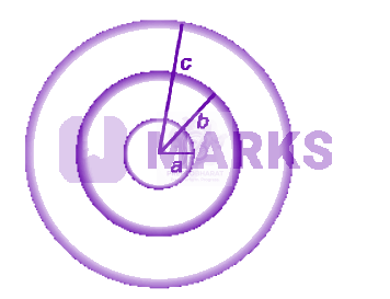 NEET 2009 Physics, Electrostatics — solution figure
