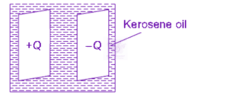 NEET 2010 Physics, Electrostatics — solution figure