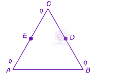 NEET 2011 Physics, Electrostatics — solution figure