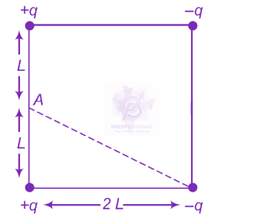 NEET 2011 Physics, Electrostatics — question figure