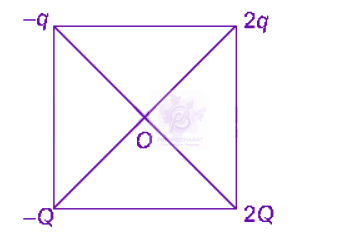NEET 2012 Physics, Electrostatics — solution figure