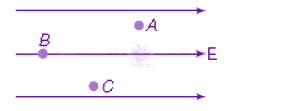 NEET 2013 Physics, Electrostatics — question figure
