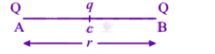 NEET 2013 Physics, Electrostatics — solution figure
