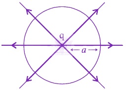 NEET 2015 Physics, Electrostatics — solution figure