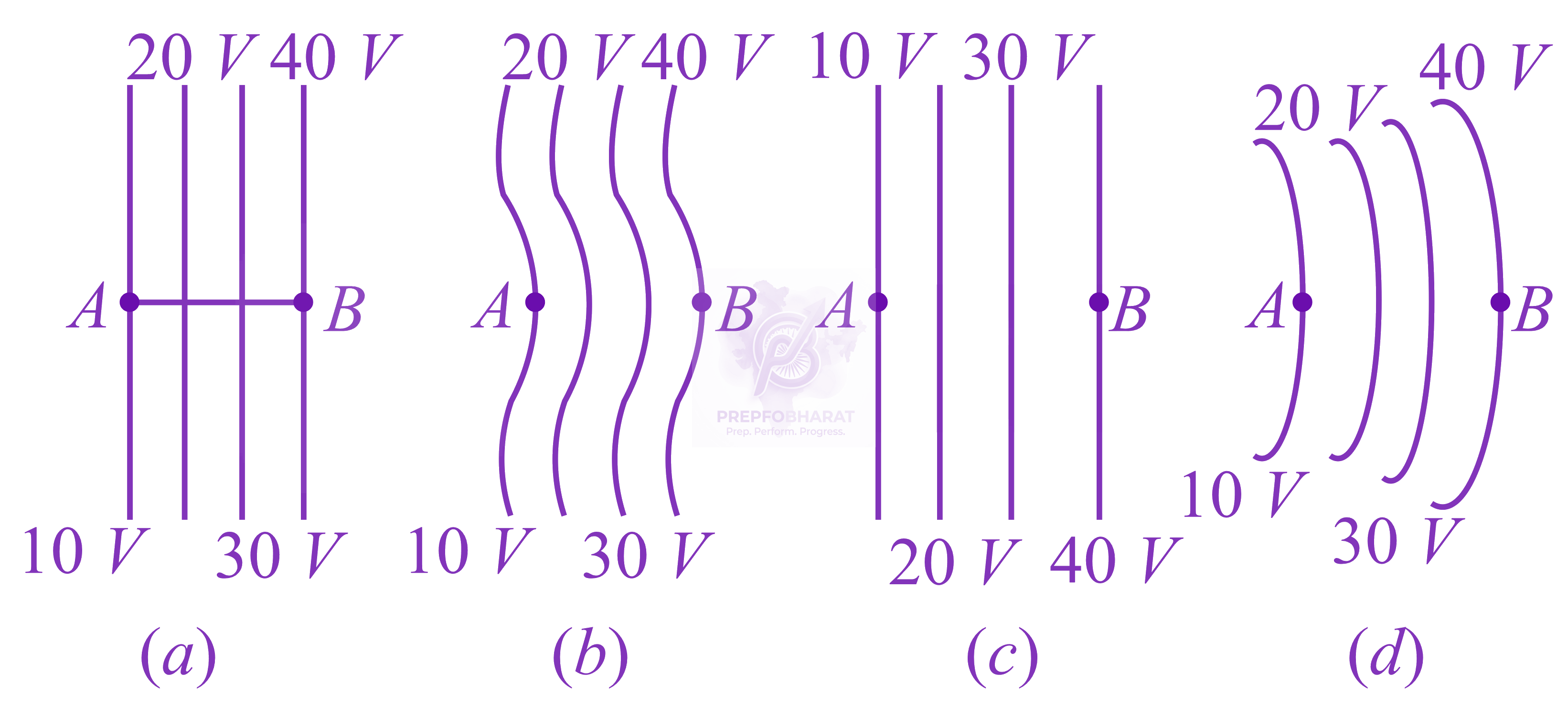 NEET 2017 Physics, Electrostatics — question figure