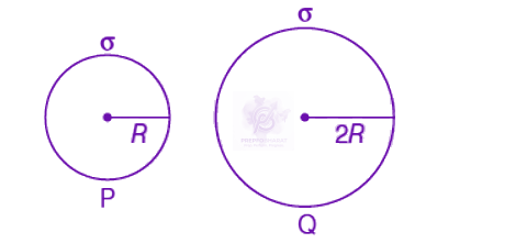 NEET 2019 Physics, Electrostatics — solution figure