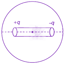 NEET 2019 Physics, Electrostatics — solution figure