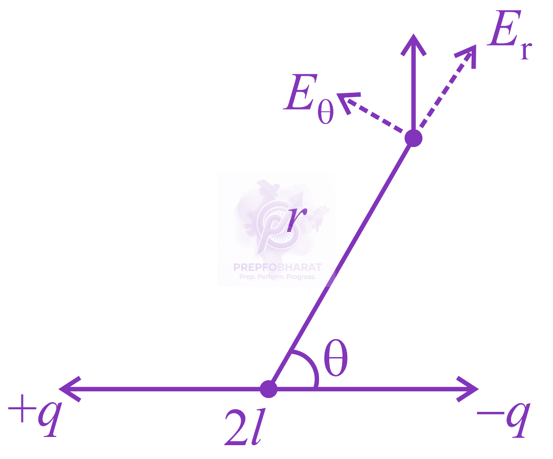 NEET 2020 Physics, Electrostatics — solution figure