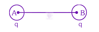 NEET 2025 Physics, Electrostatics — solution figure