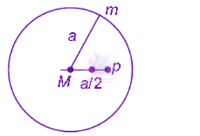 NEET 2011 Physics, Gravitation — solution figure
