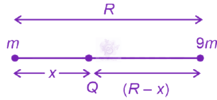 NEET 2023 Physics, Gravitation — solution figure