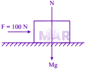 NEET 2002 Physics, Laws of Motion — solution figure