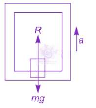 NEET 2009 Physics, Laws of Motion — solution figure