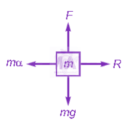 NEET 2010 Physics, Laws of Motion — solution figure