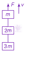 NEET 2013 Physics, Laws of Motion — question figure
