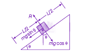 NEET 2013 Physics, Laws of Motion — solution figure