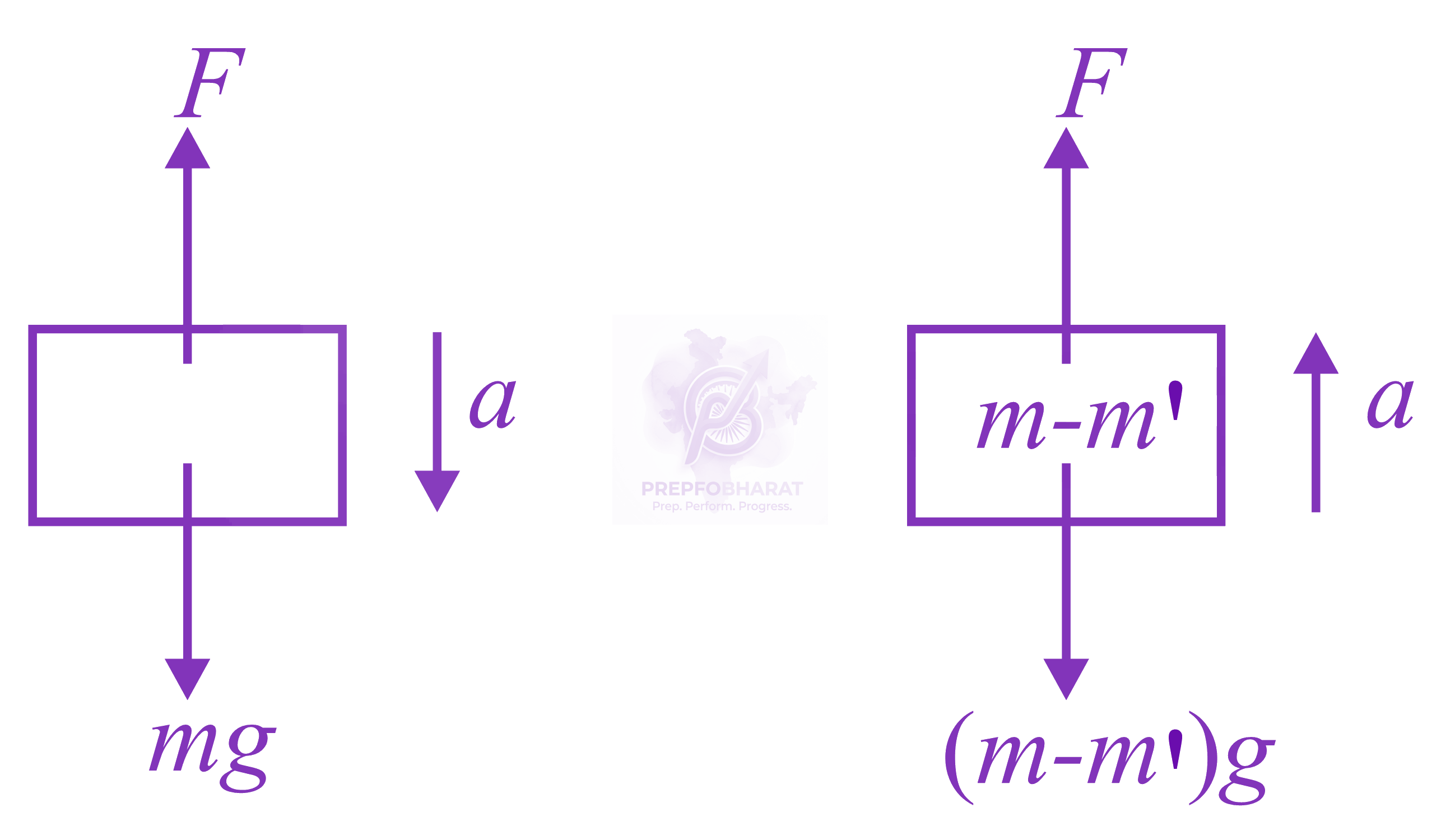 NEET 2014 Physics, Laws of Motion — solution figure