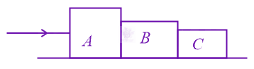 NEET 2015 Physics, Laws of Motion — question figure