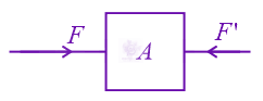 NEET 2015 Physics, Laws of Motion — solution figure