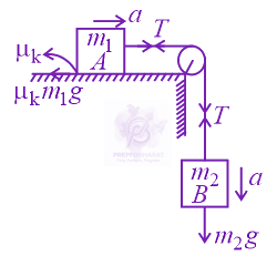 NEET 2015 Physics, Laws of Motion — solution figure