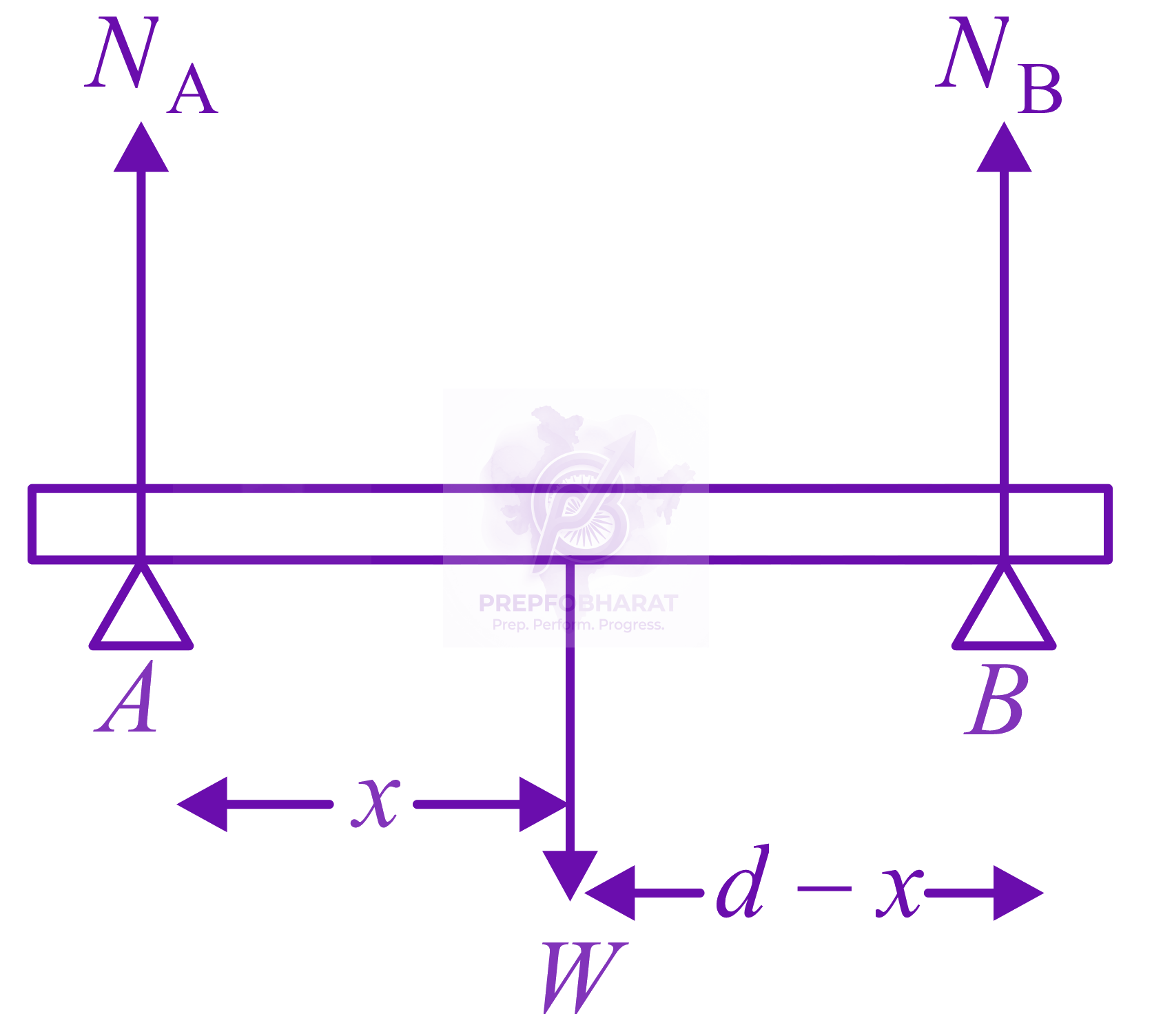 NEET 2015 Physics, Laws of Motion — solution figure