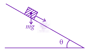 NEET 2015 Physics, Laws of Motion — question figure