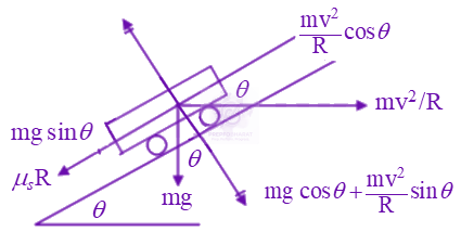 NEET 2016 Physics, Laws of Motion — solution figure
