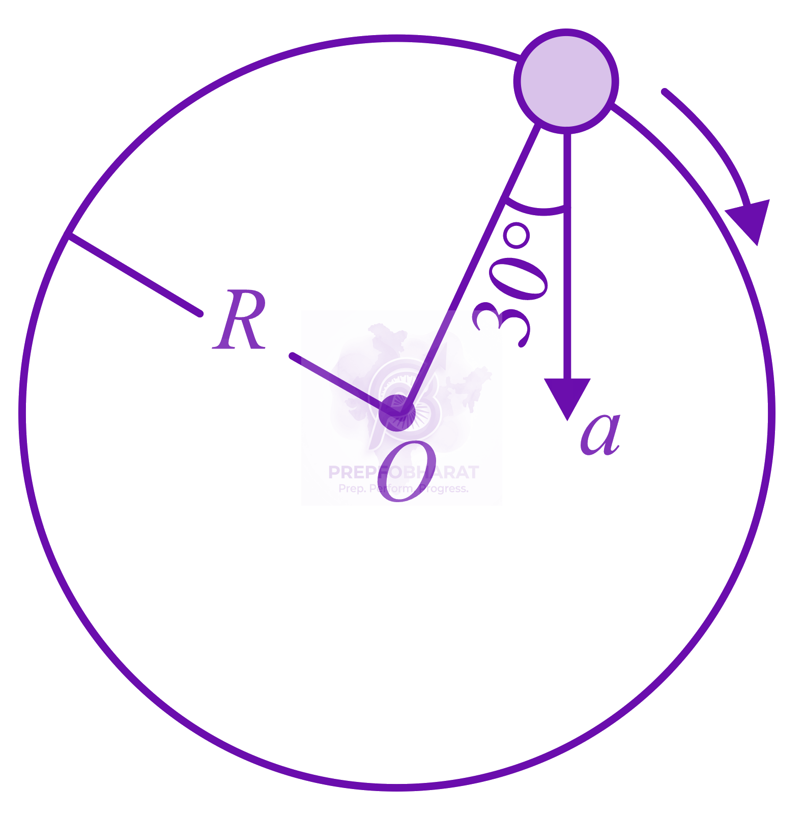 NEET 2016 Physics, Laws of Motion — question figure