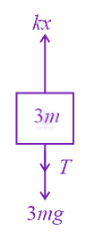 NEET 2017 Physics, Laws of Motion — solution figure 1