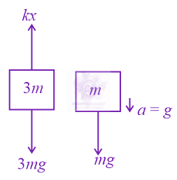 NEET 2017 Physics, Laws of Motion — solution figure 3