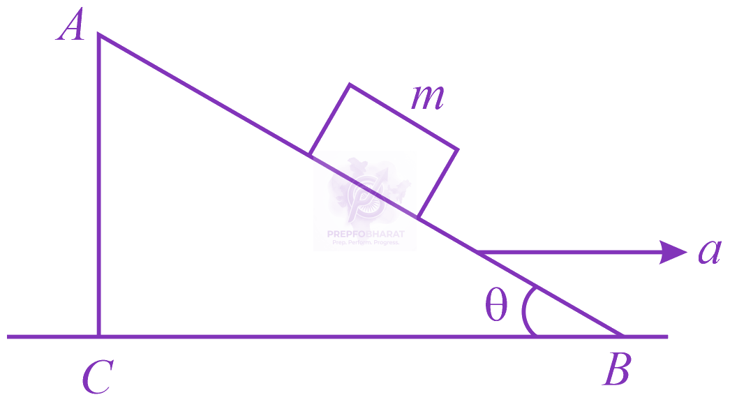 NEET 2018 Physics, Laws of Motion — question figure
