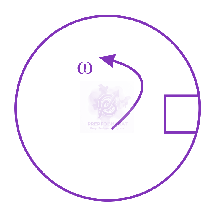 NEET 2019 Physics, Laws of Motion — solution figure