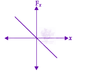 NEET 2022 Physics, Laws of Motion — option D figure