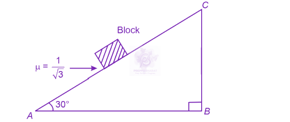 NEET 2023 Physics, Laws of Motion — question figure