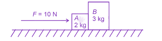 NEET 2024 Physics, Laws of Motion — question figure