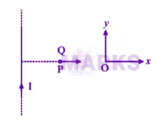 NEET 2005 Physics, Magnetic Effects of Current — question figure