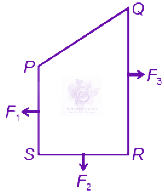 NEET 2008 Physics, Magnetic Effects of Current — solution figure