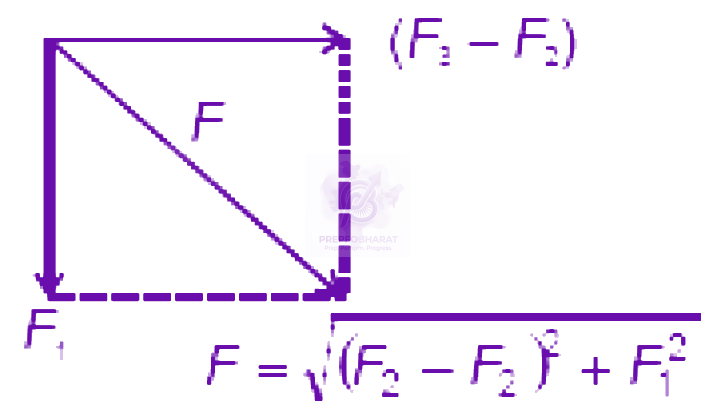 NEET 2008 Physics, Magnetic Effects of Current — solution figure