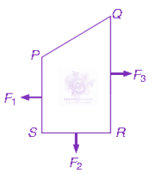 NEET 2008 Physics, Magnetic Effects of Current — question figure